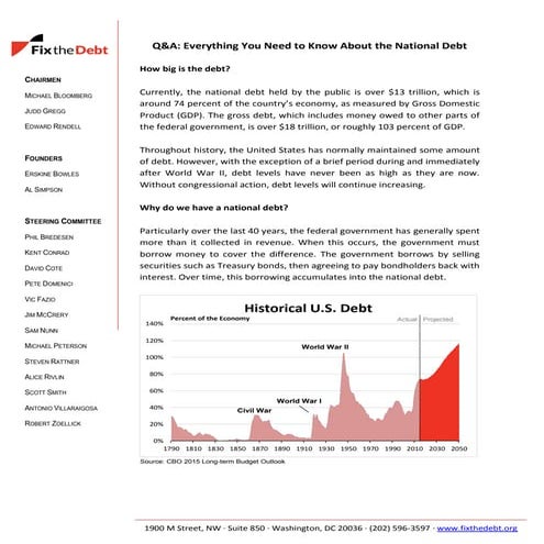 Q&A: Everything You Need to know About the National Debt