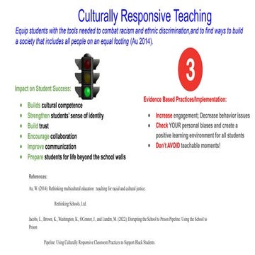 Culturally Responsive Teaching: Nurturing Inclusive and Empowering ...