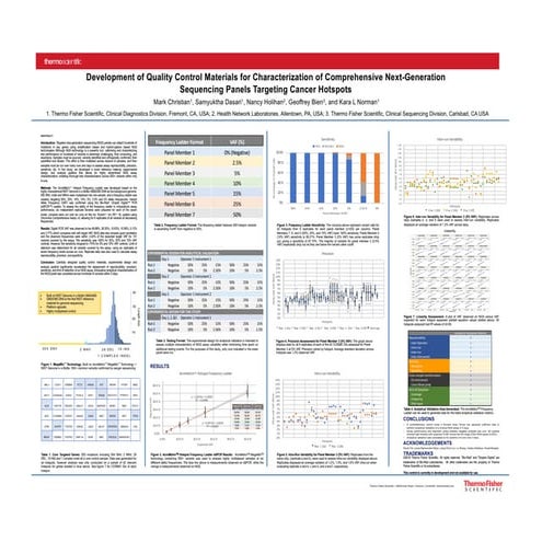 Development of Quality Control Materials for Characterization of Comprehensiv...