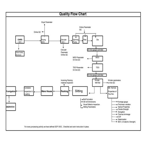 QC flow chart_2020.pdf