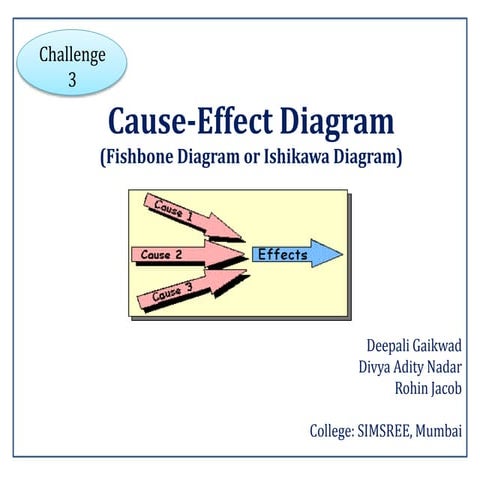 Qcl 14-v3_Cause-Effect Diagram Late arrival of students_SIMSREE_Divya Adity S...