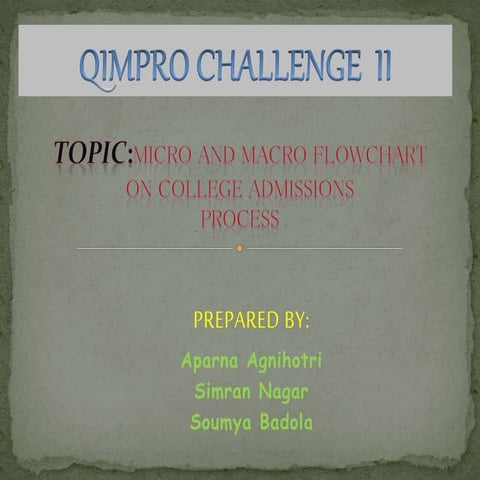 Qcl 14-v3 [flowcharts]-[banasthali university]_[aparna agnihotri]