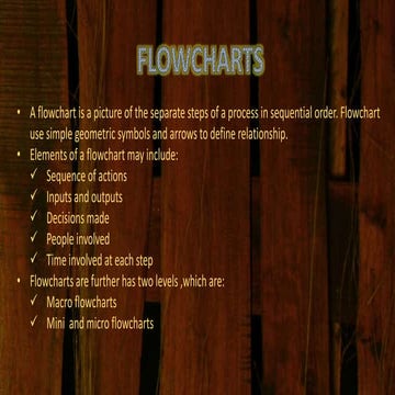 Qcl 14-v3 _[flowcharts(collegeadmissionprocess)]_[banasthaliuniversity]_[gari...