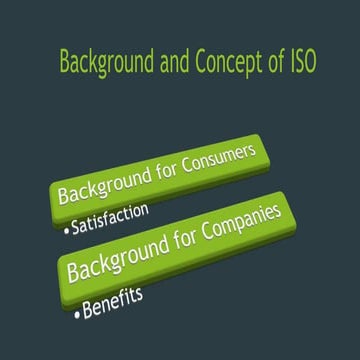 Introduction to International Organization for Standardization