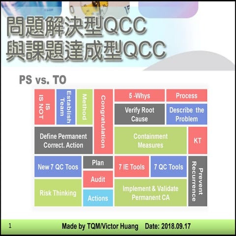 QC Story 觀念介紹