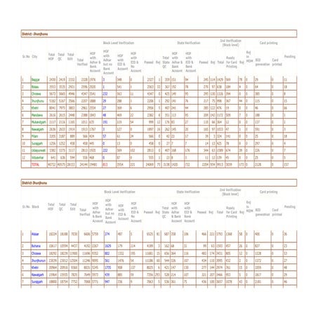 Qc urban rural reports