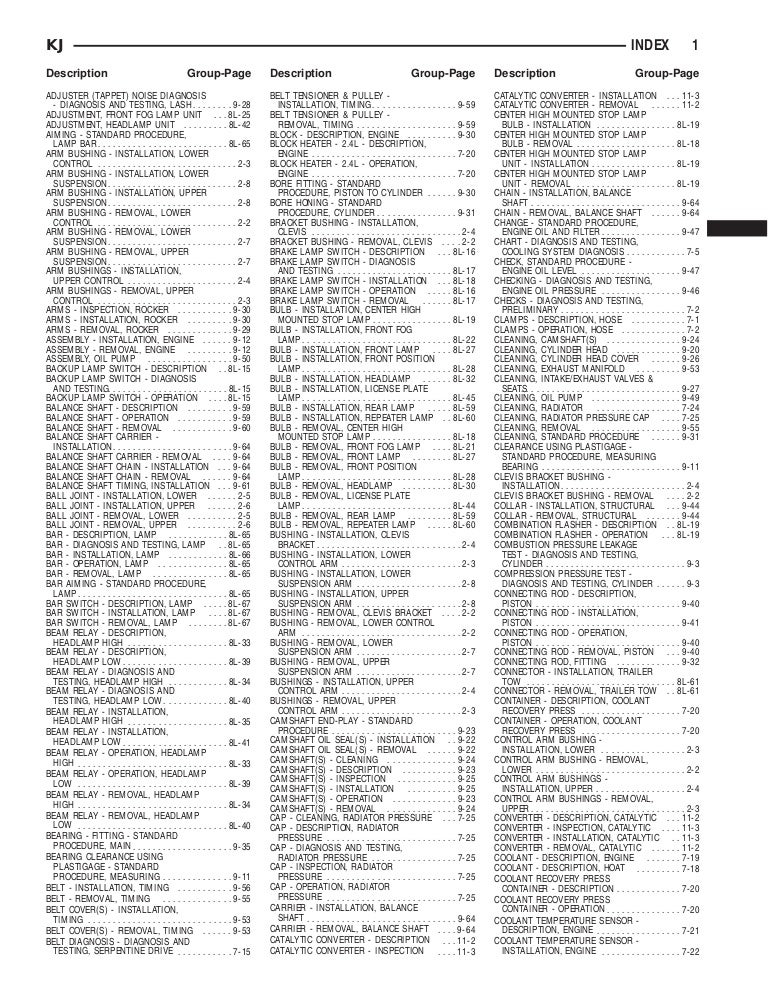 Codes For Jeep Liberty