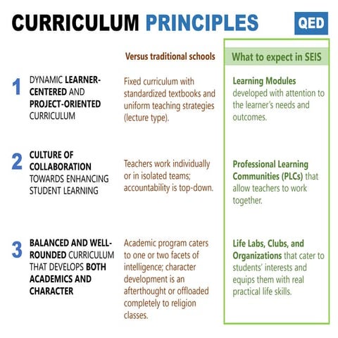 St. Edward Integrated School Curriculum Program designed by QED