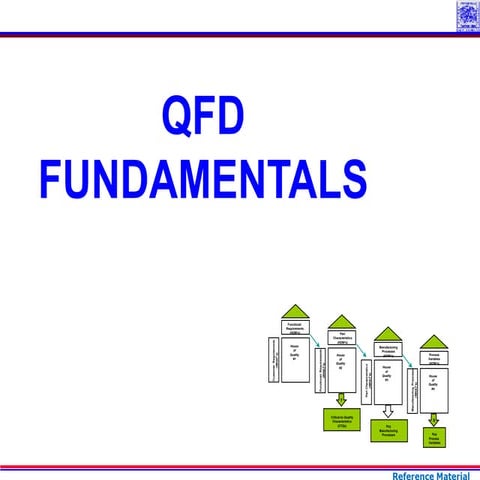 QFD.ppt