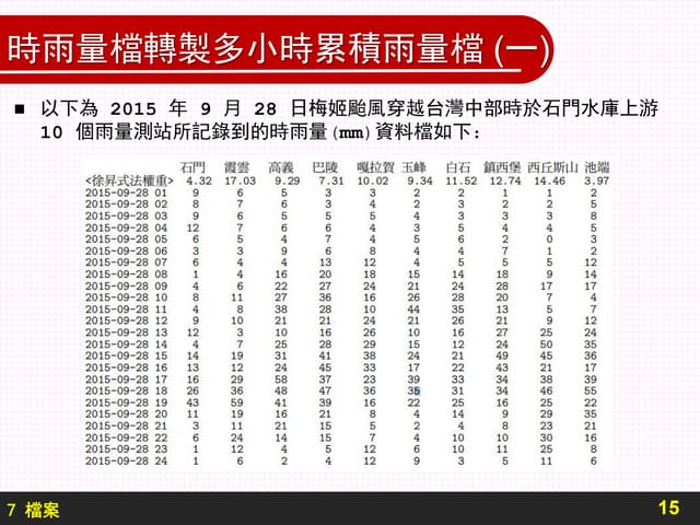 Ch7 範例