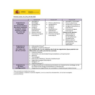 Organización de la ESO LOMCE