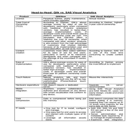 Qlikview vs. SAS Visual Analytics