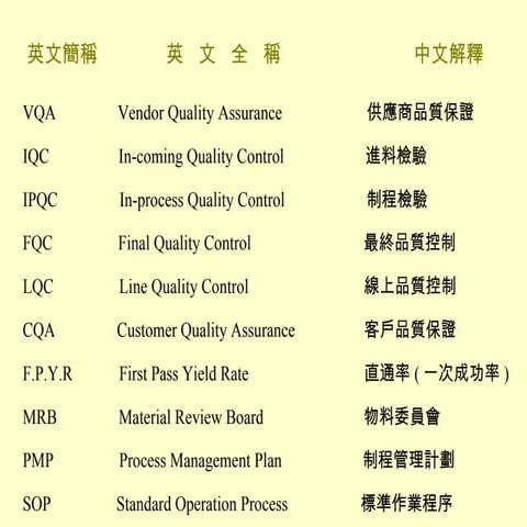 QM-049-品質中英對照