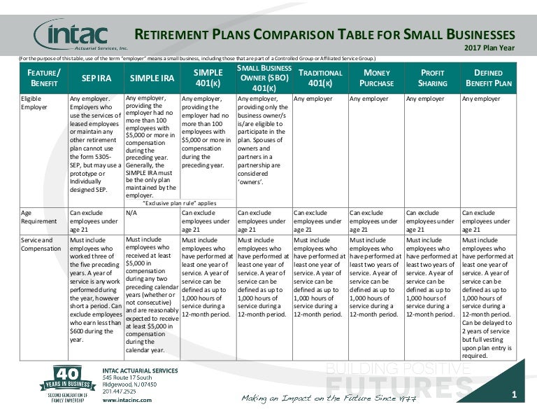2017 Retirement Plan Comparison Table for Small Businesses