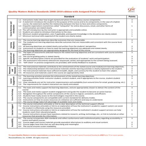 The Impact of Quality Matters on Distance Learning Course Design and ...