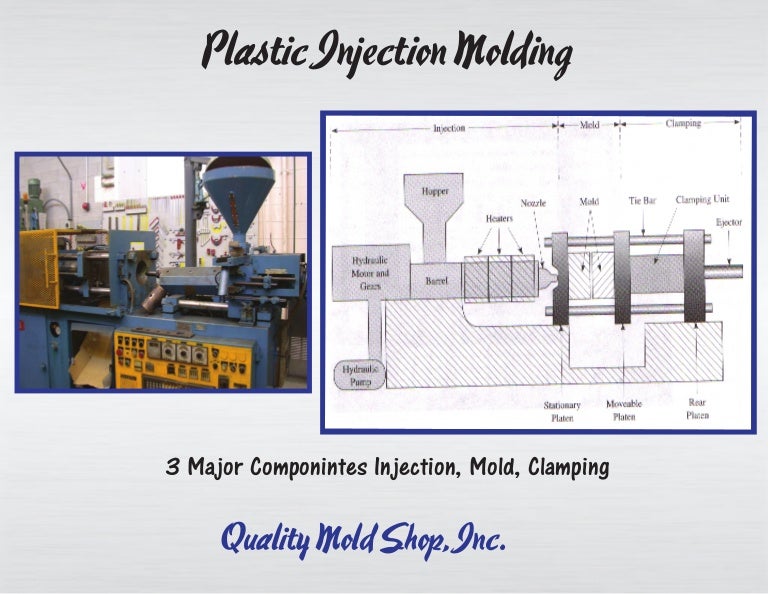 Plastic Injection Molding 101 The Basics