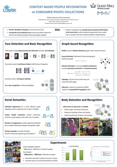 CUbRIK research presented at SSMS 2012