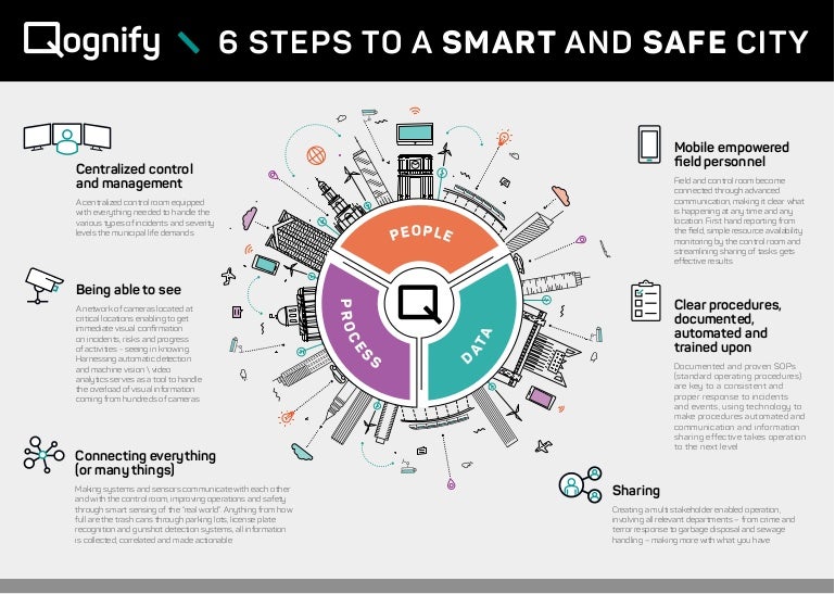 6 steps to a smart and safe city