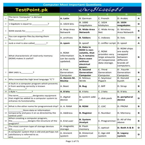 Computer_1000_Most_Repeated_MCQs_by_TestPoint.pk_.pdf