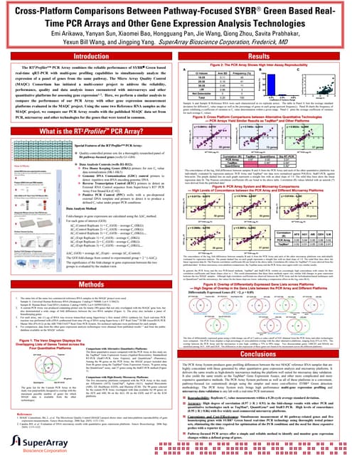 Tfpcr array poster | PDF