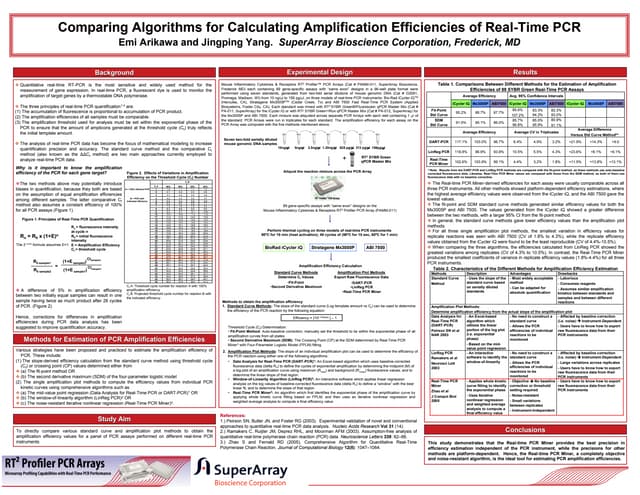 Q pcr symposium2007-pcrarray