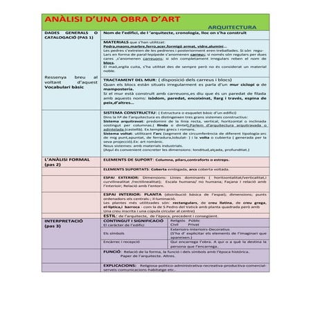 Anàlisi arquitectura