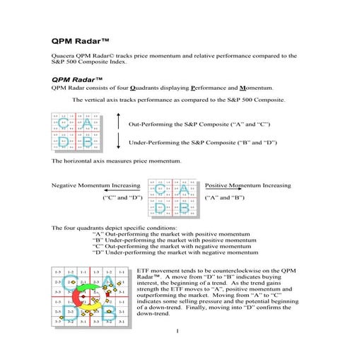 Qpm radar explanation