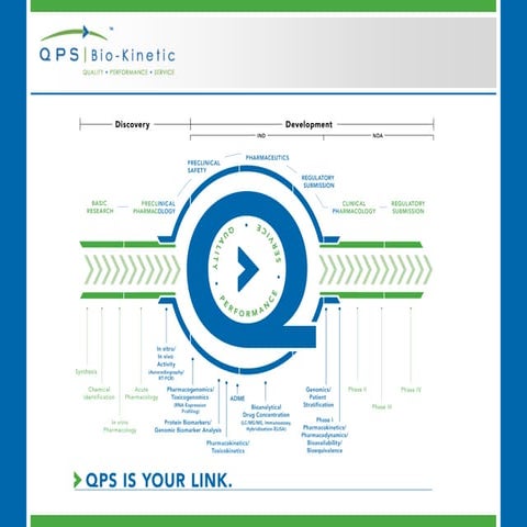 Qps Ppt Presentation Sept 2009 | PPTX