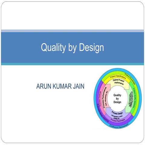 Q & QA design