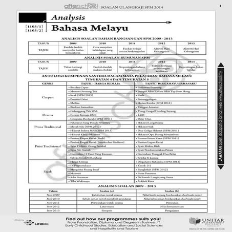 SOALAN ANALISIS SPM 2014