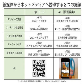 QRコード読み取りアプリと生成ツールなどニュースまとめ