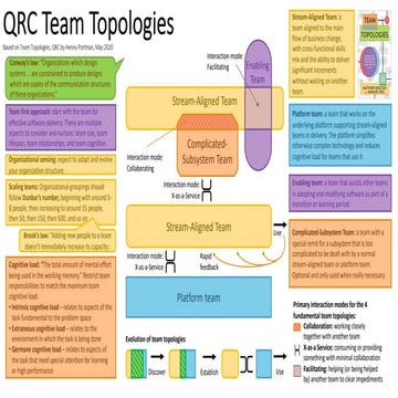 qrc-team-topologies-200525-v1.0-1.pdf hh | PDF
