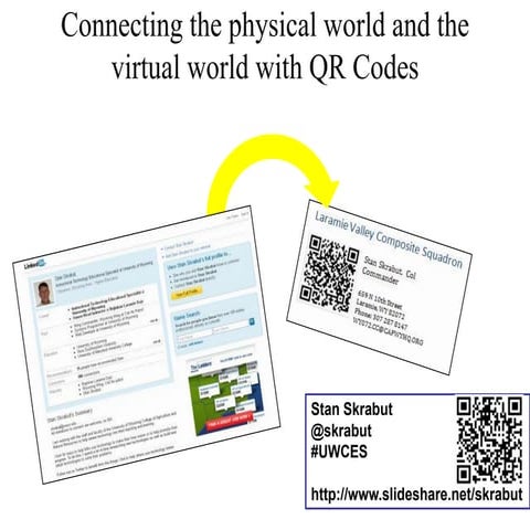 Connecting the physical world and the virtual world with QR Codes