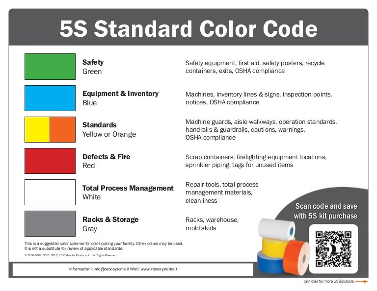 Osha Pipe Color Chart