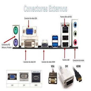 Repaso Examen Arquitectura de Computadoras
