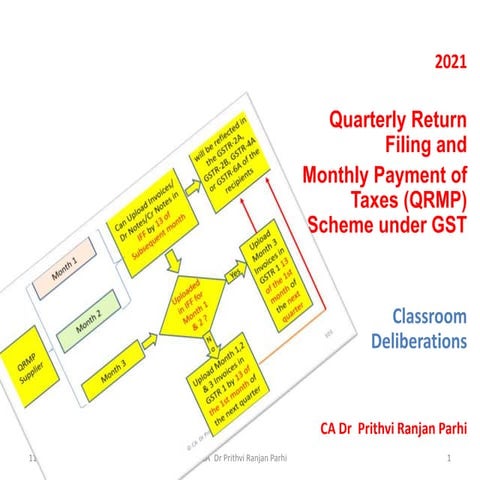 Qrmp of gst