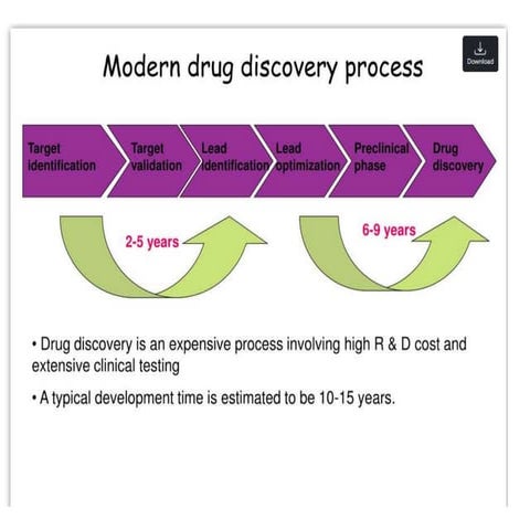 QSAR and SAR STUDY CADD M.PHARM CHEMISTRY.pptx
