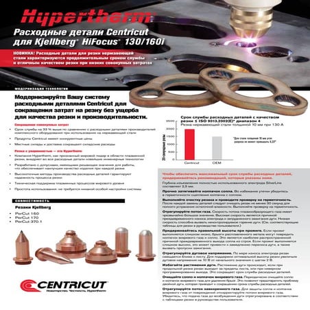 Расходные детали Centricut для Kjellberg® HiFocus® 130/160i