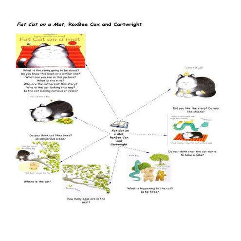  Q's fat cat on a mat,pau