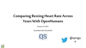 Comparing Resting Heart Rate Across Years