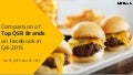 Comparison of Top QSR Brands on Facebook