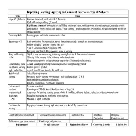 Qt Consistent Plans 2006 Update2010