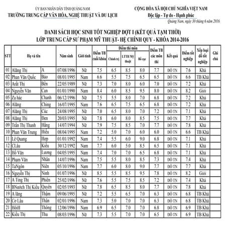 bang_diem_lop_spmtk3