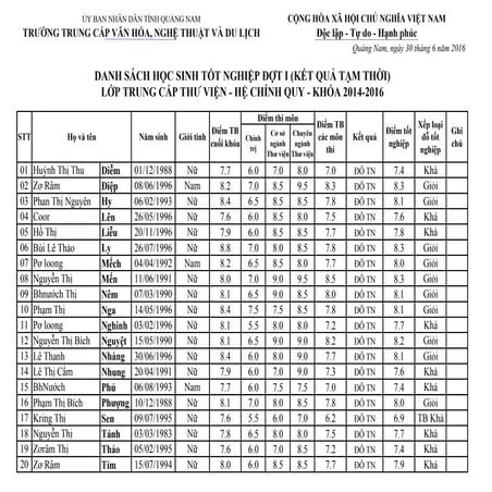 bang_diem_lop_thuvien_k2