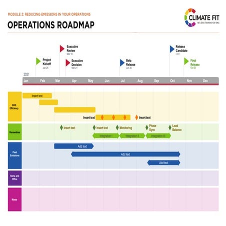 qTN2EmmbfL-Kw3_0-Operations%20Roadmap.pptx