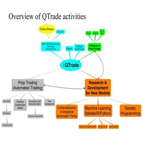 Q trade presentation