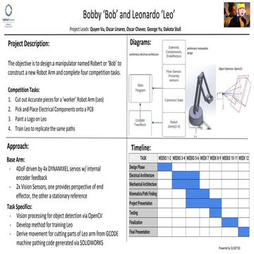 Bobby Bob & Leo Leonardo 