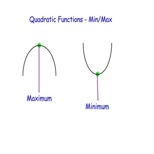 Quadratic Functions Min Max
