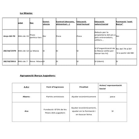 Quadre de les entitats