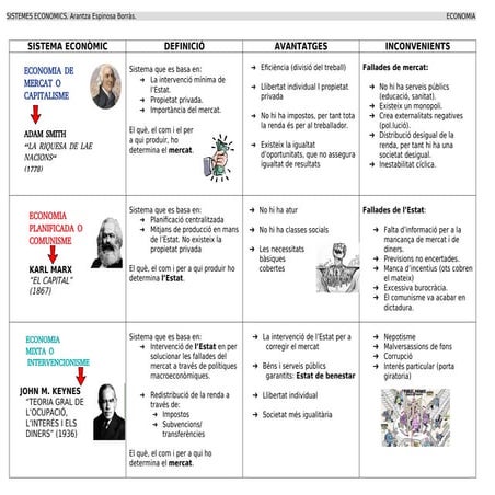 Quadre sistemes econòmics 